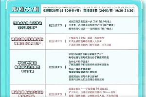 360行都能用的知识变现课,为成交而设计的专属课程-价值2980