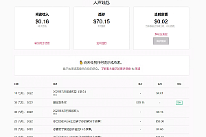 最新国外vocal发文撸美金项目,复制粘贴一篇文章一美金