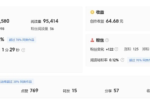 微头条副业掘金项目训练营6.0:傻瓜式写作项目 实测当天发了5篇 变现了90