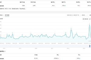 拆解短视频情感号引流变现项目,视频版一条龙大解析分享给你
