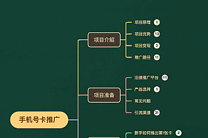 一单收益最高200,拆解外面卖3980的手机号卡推广项目(内含10多种保姆级推广玩法)