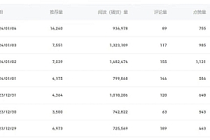 百家号美女视频细分领域玩法,只需搬运去重,月保底3-5000+