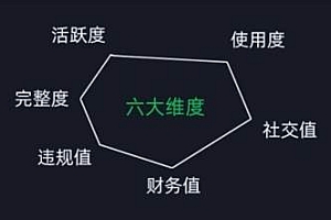 微信安全运营实操攻略,新版升级,更加有效(2024版)