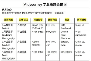 Midjourney关键词-解锁AI绘画专业级人工智能摄影关键词表