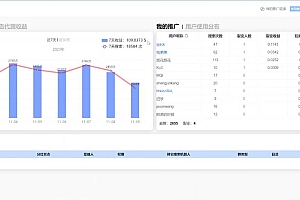 独家技巧!电报运营新风口,免费发送器+会员技巧,赚钱就是这么简单!